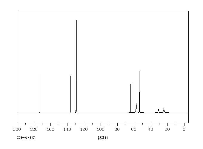 Scopolamine hydrobromide(114-49-8) MS