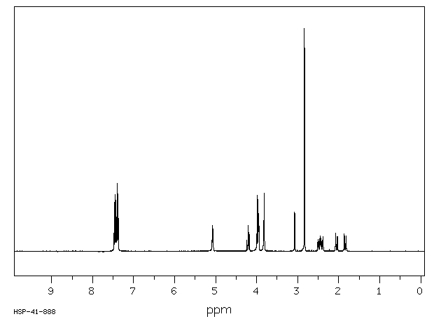 Scopolamine hydrobromide(114-49-8) MS