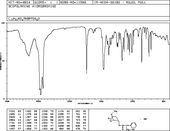 Scopolamine hydrobromide(114-49-8) MS