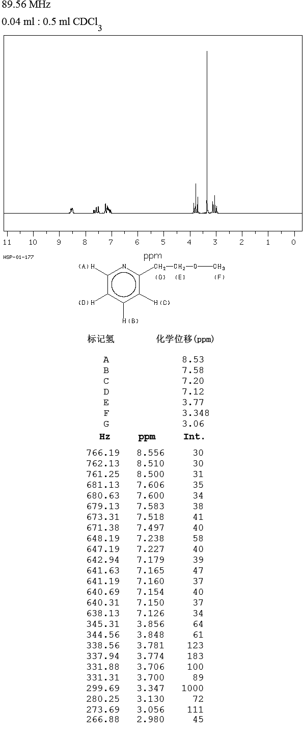 2-(2-METHOXYETHYL)PYRIDINE(114-91-0) <sup>1</sup>H NMR