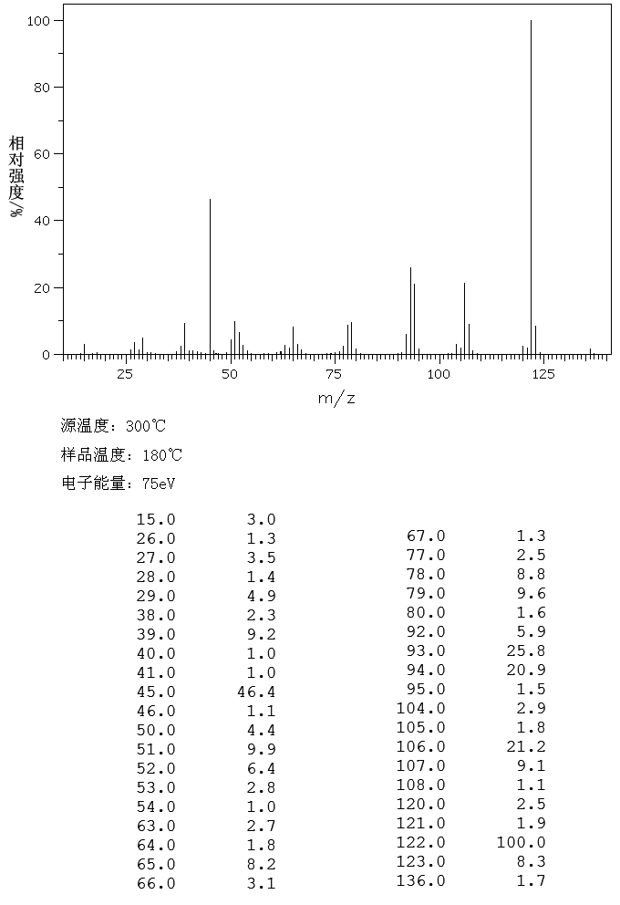 2-(2-METHOXYETHYL)PYRIDINE(114-91-0) <sup>1</sup>H NMR