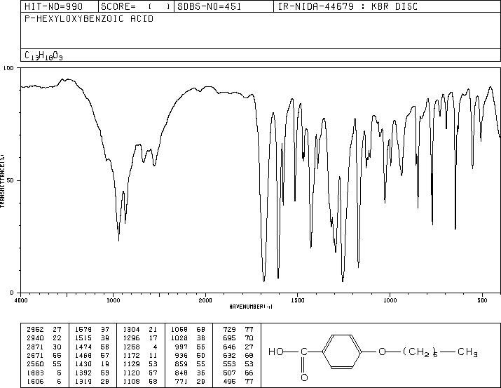 4-Hexyloxybenzoic acid(1142-39-8) MS