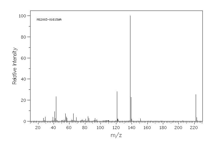 4-Hexyloxybenzoic acid(1142-39-8) MS