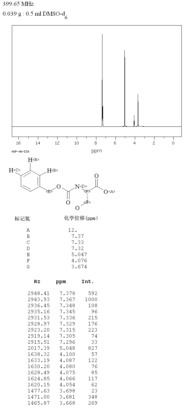 N-Cbz-L-Serine(1145-80-8) Raman