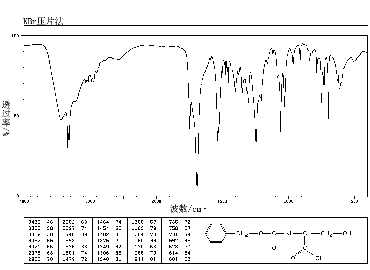 N-Cbz-L-Serine(1145-80-8) Raman