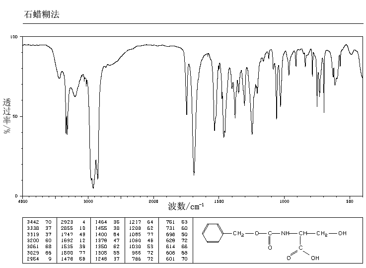 N-Cbz-L-Serine(1145-80-8) Raman