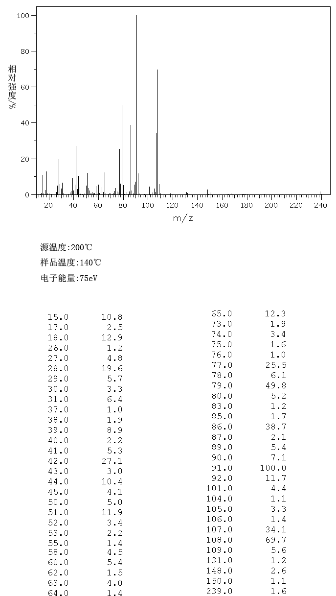 N-Cbz-L-Serine(1145-80-8) Raman