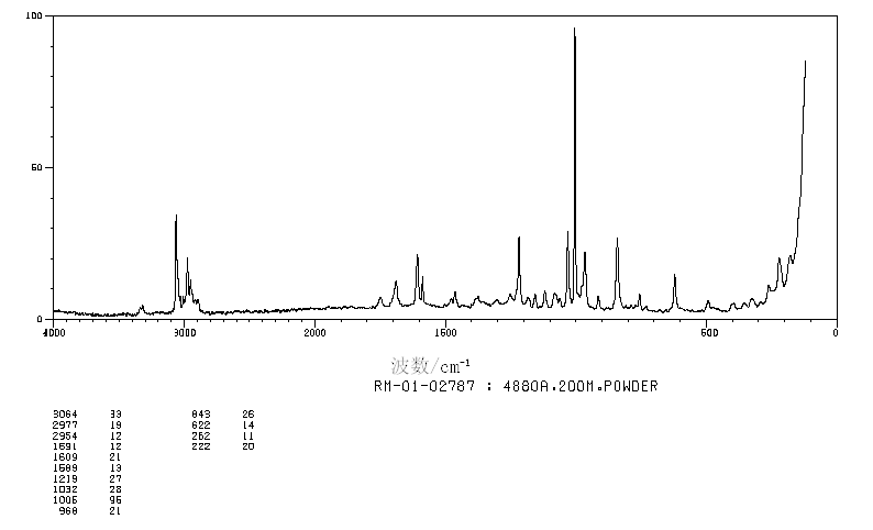 N-Cbz-L-Serine(1145-80-8) Raman