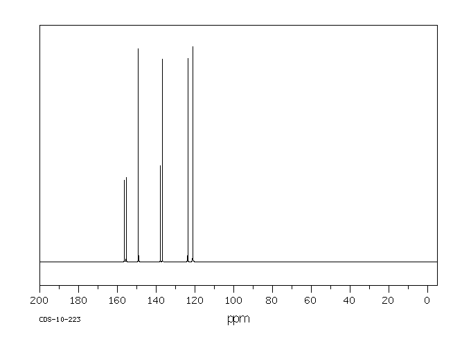 2,2':6',2''-TERPYRIDINE(1148-79-4) MS