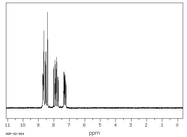 2,2':6',2''-TERPYRIDINE(1148-79-4) MS