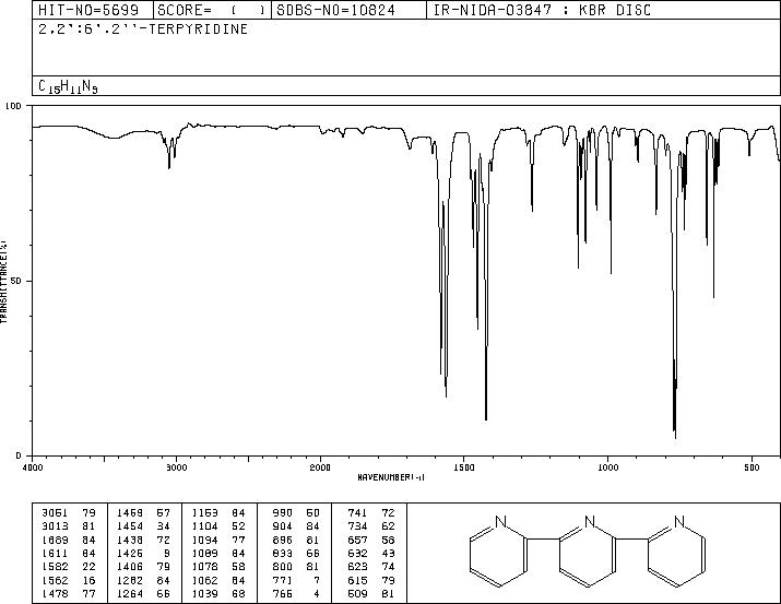 2,2':6',2''-TERPYRIDINE(1148-79-4) MS