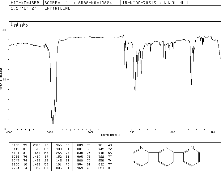 2,2':6',2''-TERPYRIDINE(1148-79-4) MS