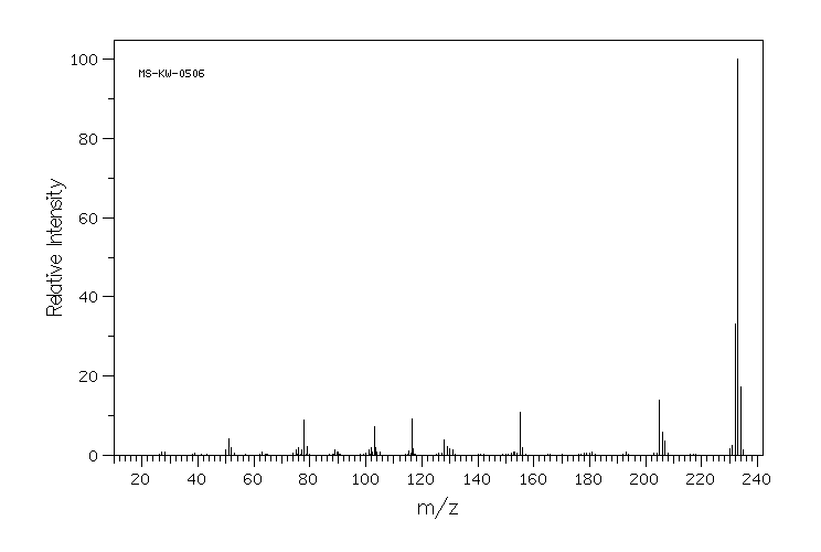 2,2':6',2''-TERPYRIDINE(1148-79-4) MS