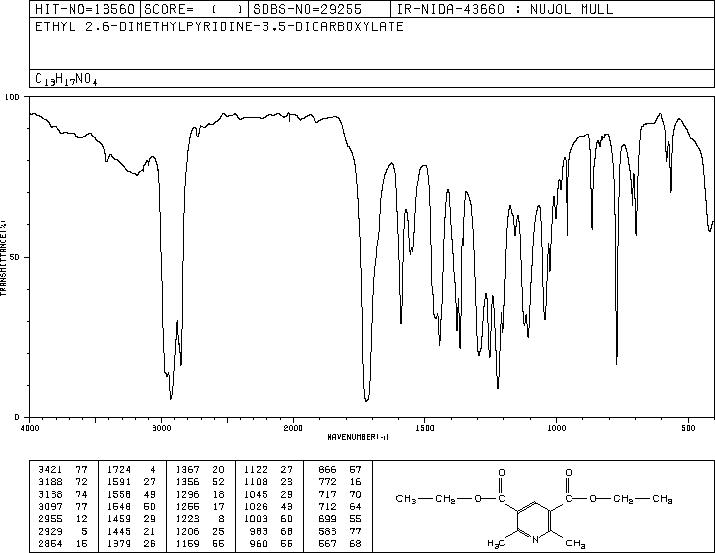 DIETHYL 2,6-DIMETHYL-3,5-PYRIDINEDICARBOXYLATE(1149-24-2) IR1