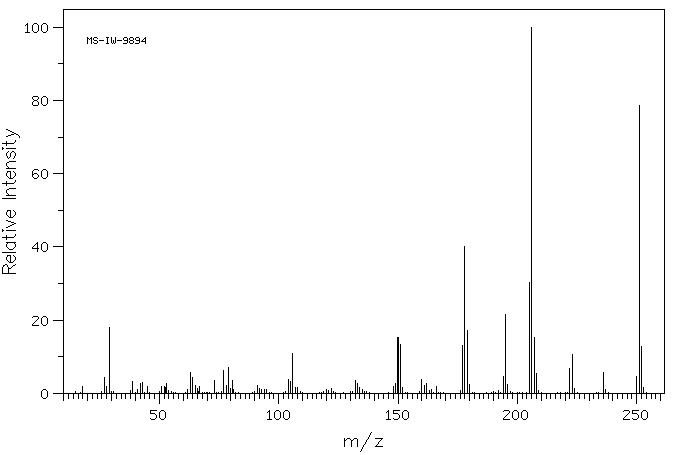 DIETHYL 2,6-DIMETHYL-3,5-PYRIDINEDICARBOXYLATE(1149-24-2) IR1