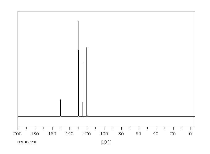 Triphenyl phosphate(115-86-6) Raman