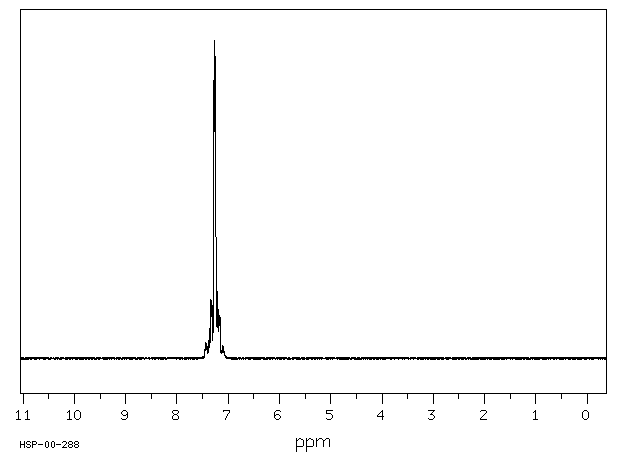 Triphenyl phosphate(115-86-6) Raman