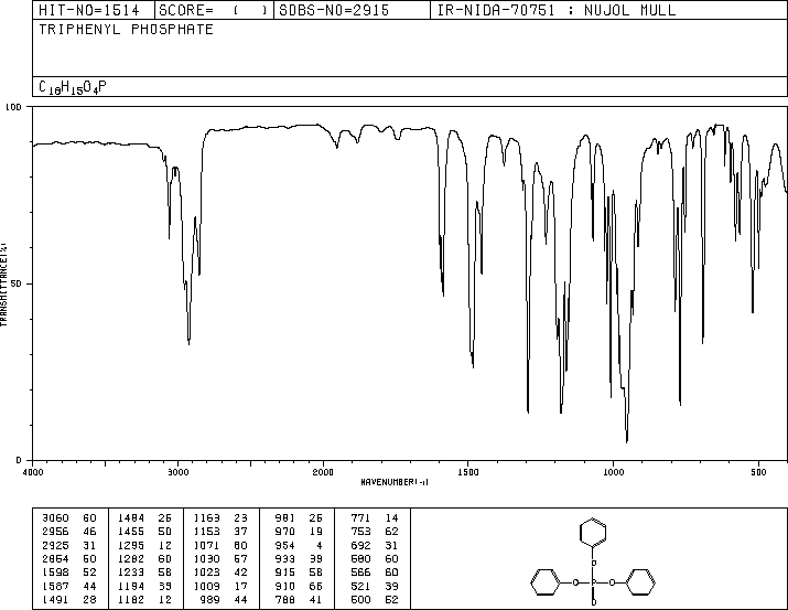 Triphenyl phosphate(115-86-6) Raman