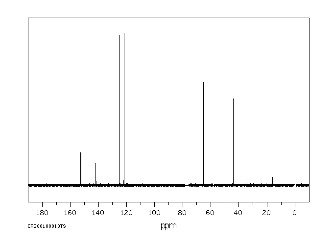 FENSULFOTHION(115-90-2) MS