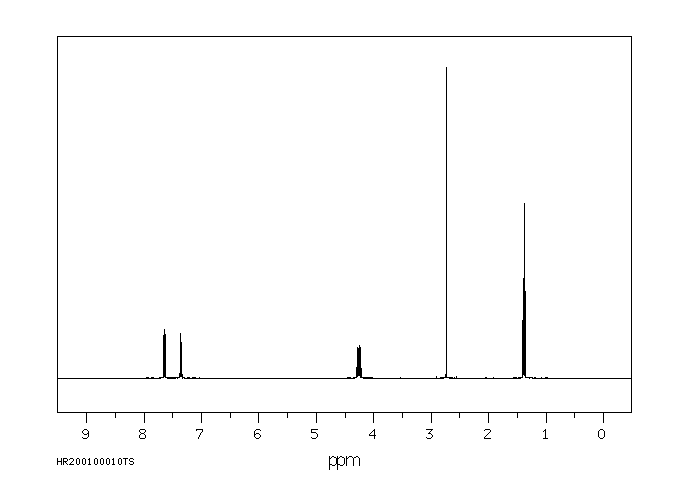 FENSULFOTHION(115-90-2) MS