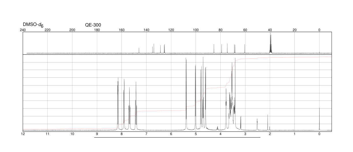 O-NITROPHENYL-1-THIO-BETA-D-GALACTOPYRANOSIDE(1158-17-4) <sup>1</sup>H NMR