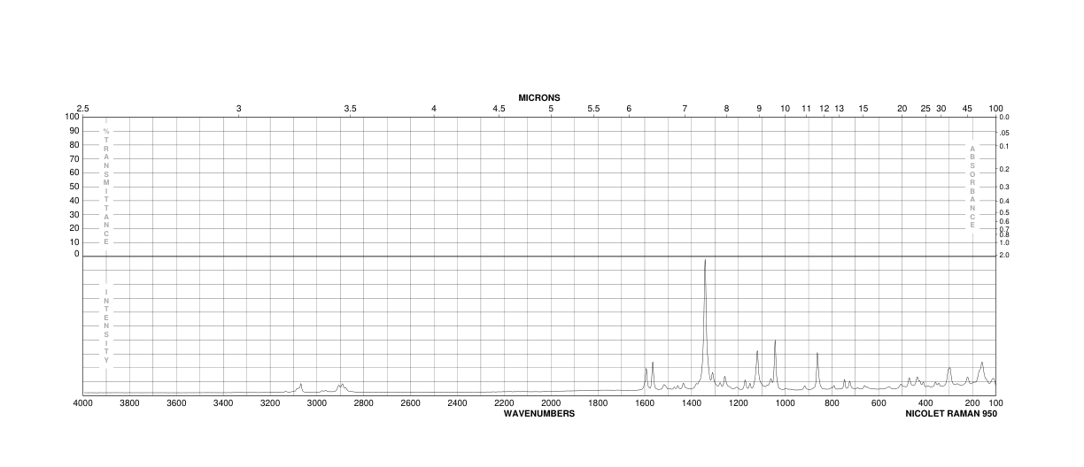 O-NITROPHENYL-1-THIO-BETA-D-GALACTOPYRANOSIDE(1158-17-4) <sup>1</sup>H NMR