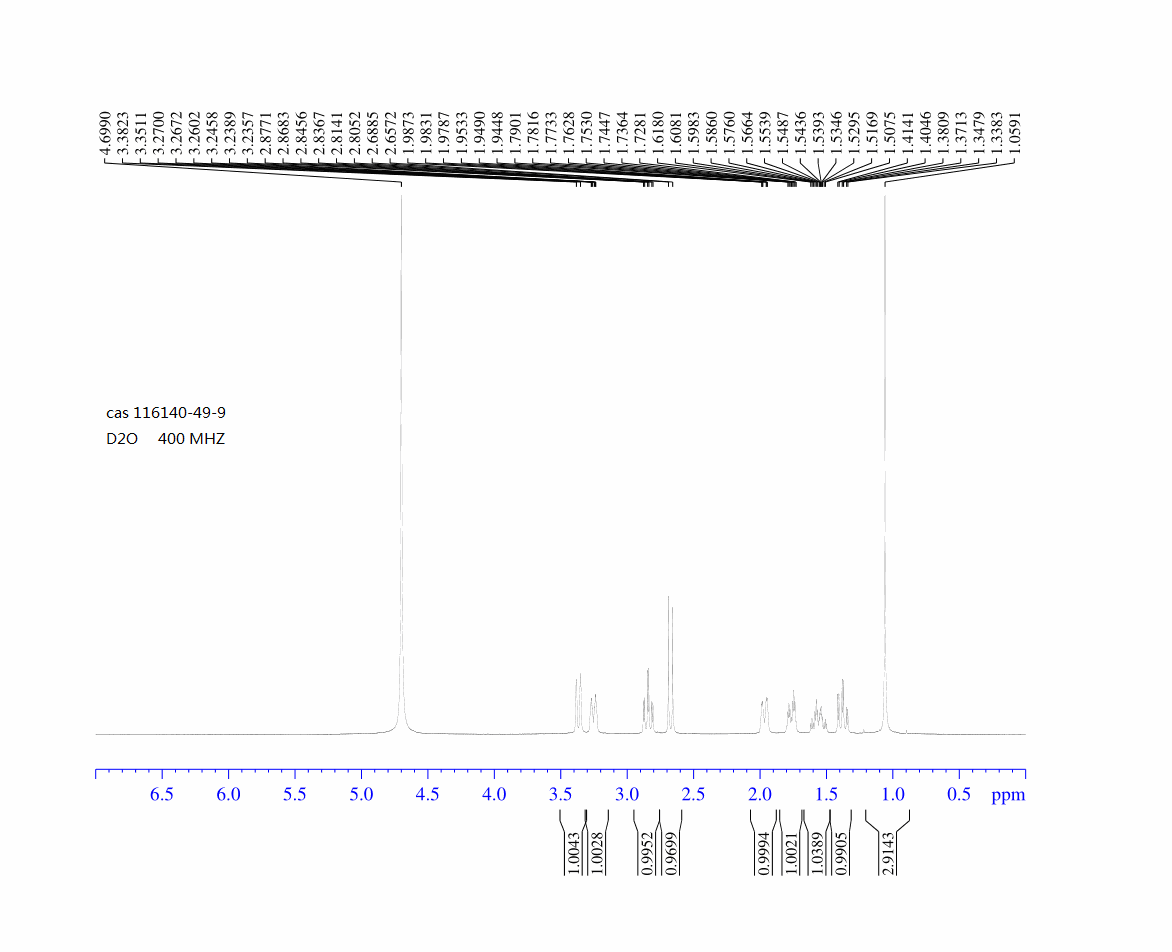 3-Methylpiperidine-3-carboxylic acid(116140-49-9) <sup>1</sup>H NMR