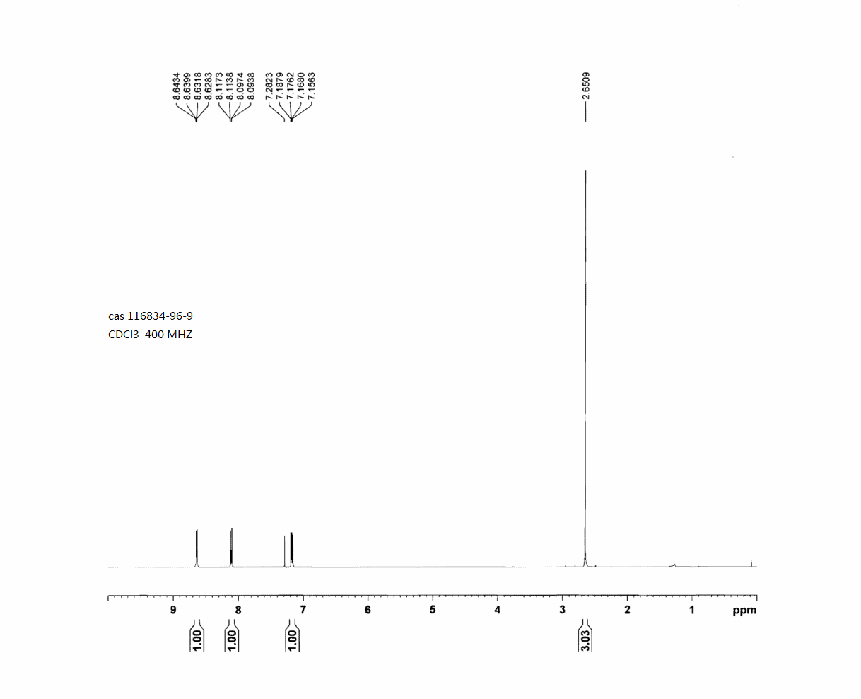 1H-Pyrazolo[3,4-b]pyridine,3-methyl-(9CI)(116834-96-9) <sup>1</sup>H NMR