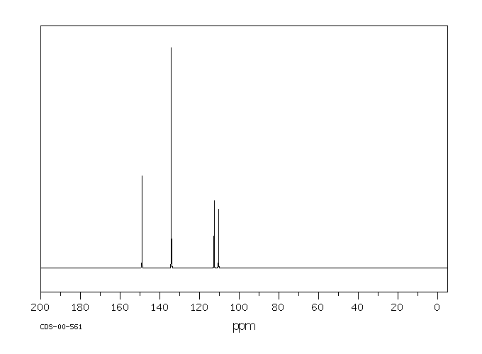 2,4,6-Tribromophenol(118-79-6) <sup>1</sup>H NMR