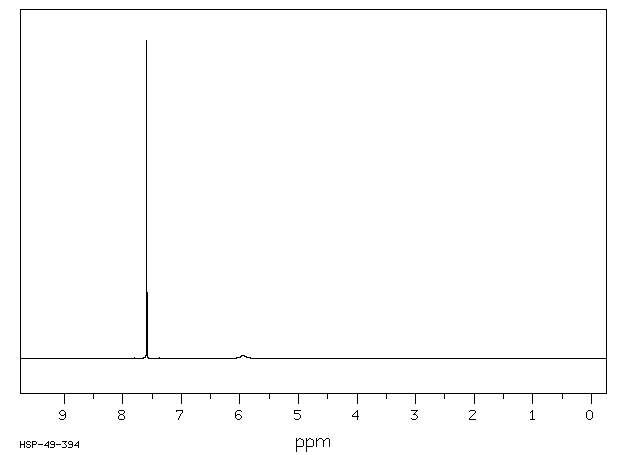 2,4,6-Tribromophenol(118-79-6) <sup>1</sup>H NMR