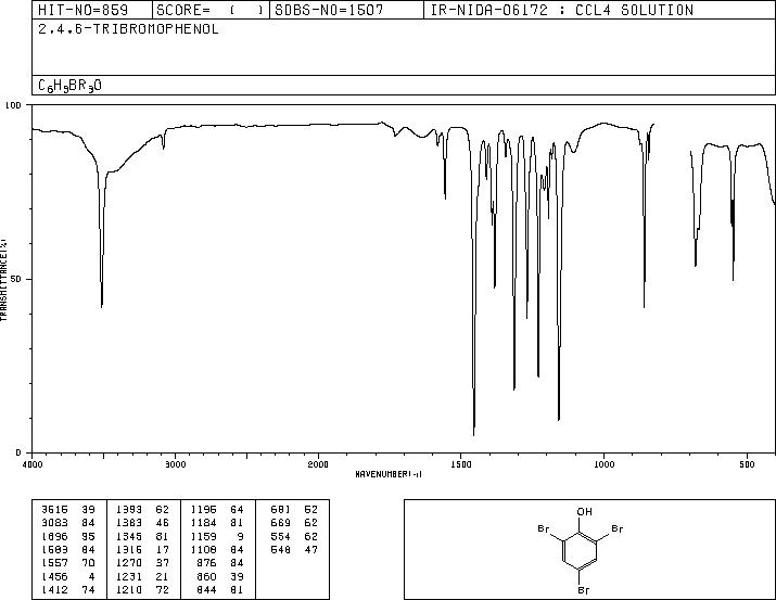 2,4,6-Tribromophenol(118-79-6) <sup>1</sup>H NMR