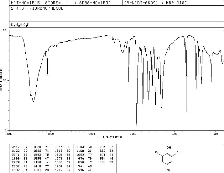 2,4,6-Tribromophenol(118-79-6) <sup>1</sup>H NMR