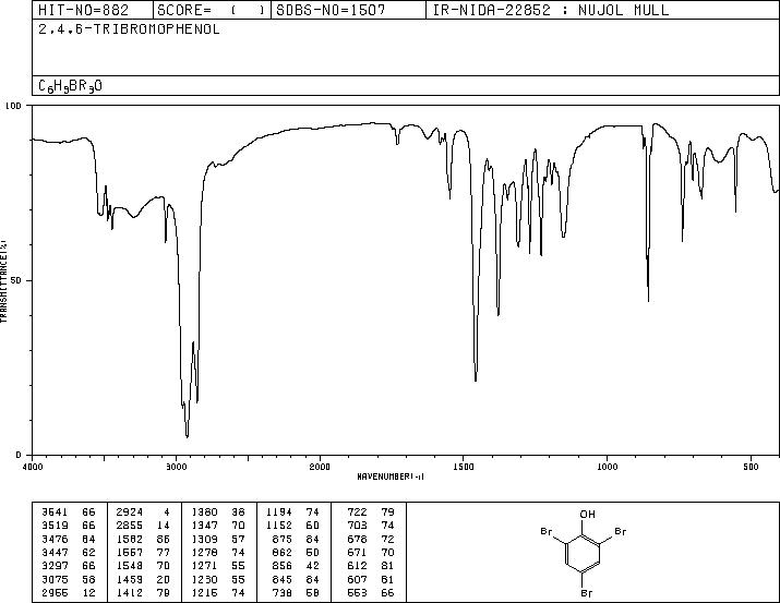 2,4,6-Tribromophenol(118-79-6) <sup>1</sup>H NMR