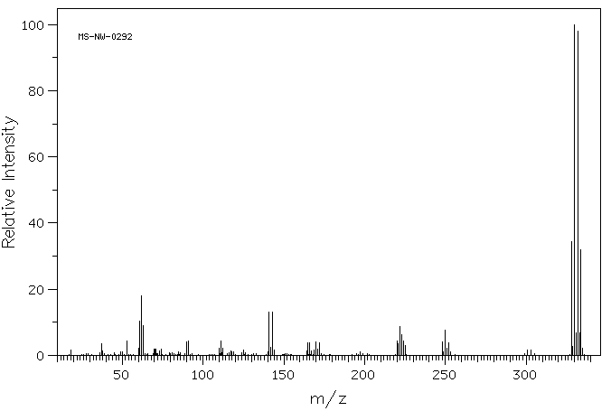 2,4,6-Tribromophenol(118-79-6) <sup>1</sup>H NMR