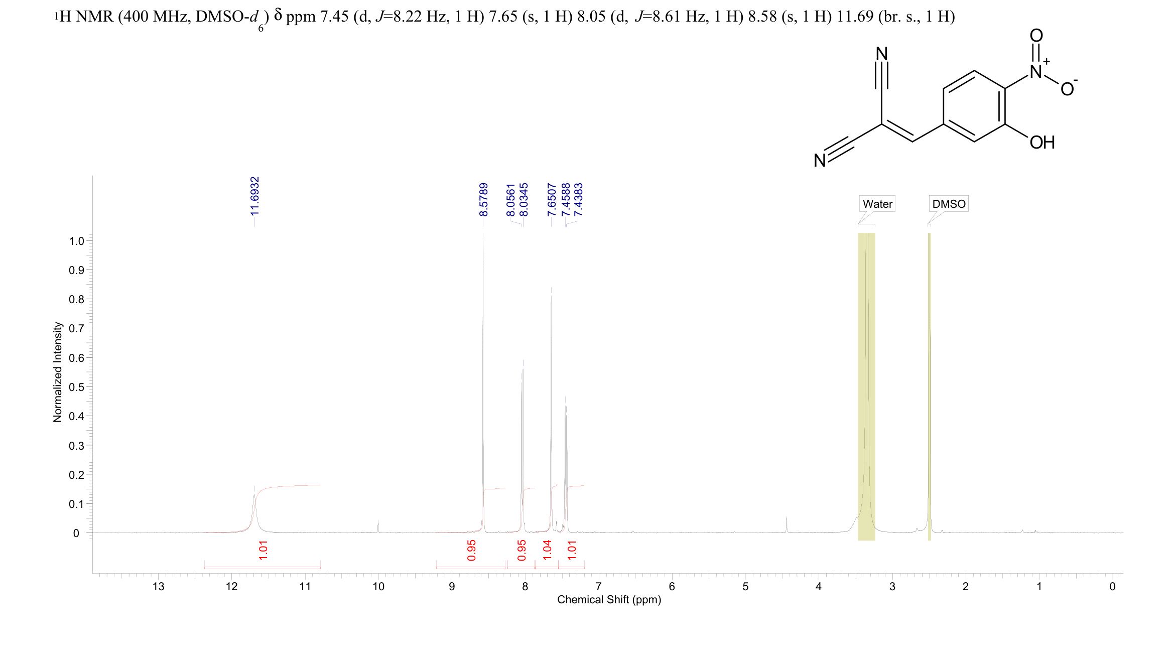 TYRPHOSTIN AG 126(118409-62-4) <sup>1</sup>H NMR