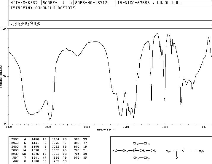 Tetraethylammonium acetate(1185-59-7) <sup>1</sup>H NMR