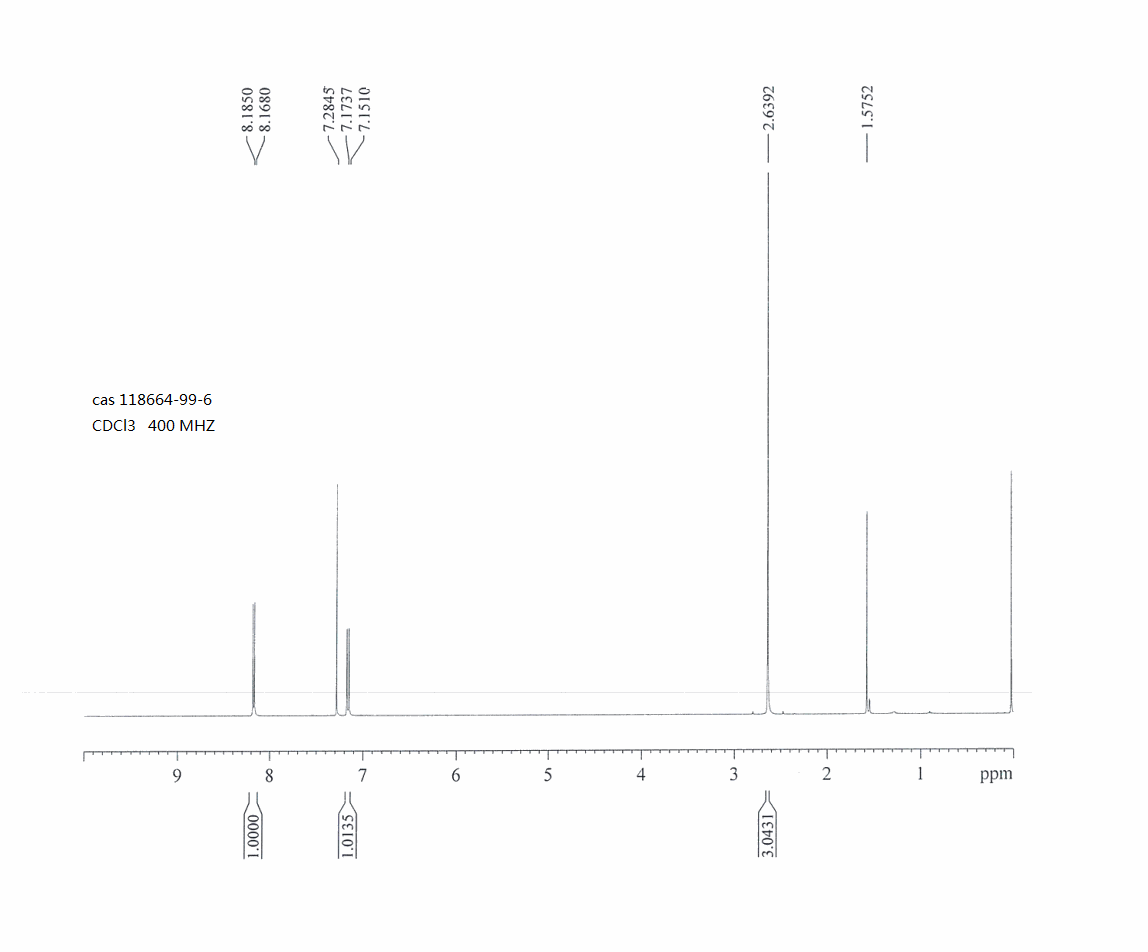 Benzene,  1-chloro-2-fluoro-4-methyl-5-nitro-(118664-99-6) <sup>1</sup>H NMR