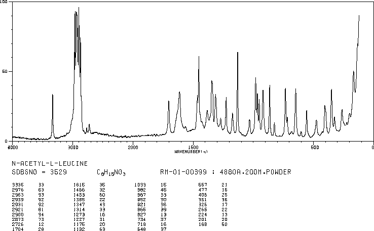 N-Acetyl-L-leucine(1188-21-2) IR2