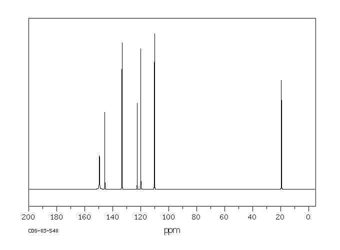 4-Methyl-3-nitroaniline(119-32-4) <sup>1</sup>H NMR