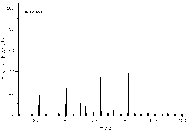 4-Methyl-3-nitroaniline(119-32-4) <sup>1</sup>H NMR