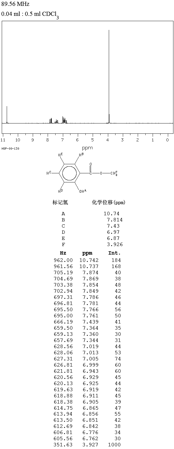 Methyl salicylate(119-36-8) <sup>1</sup>H NMR