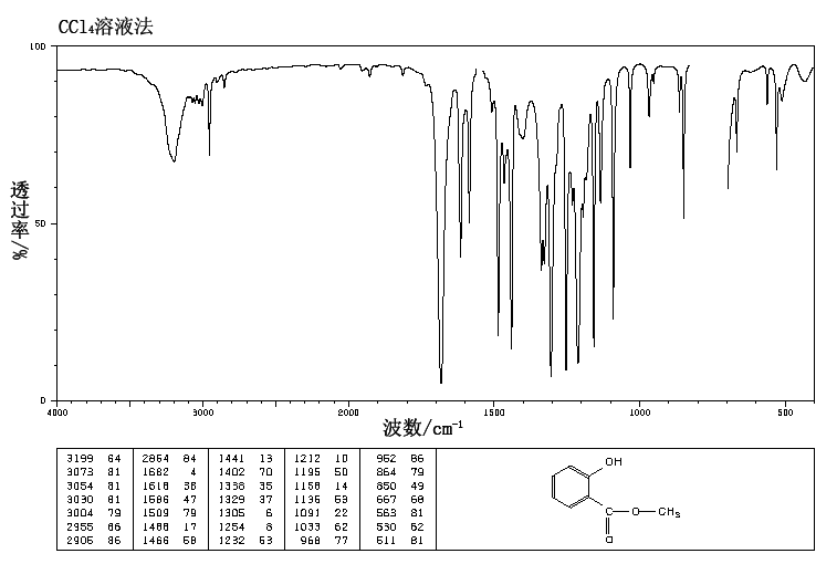 Methyl salicylate(119-36-8) <sup>1</sup>H NMR