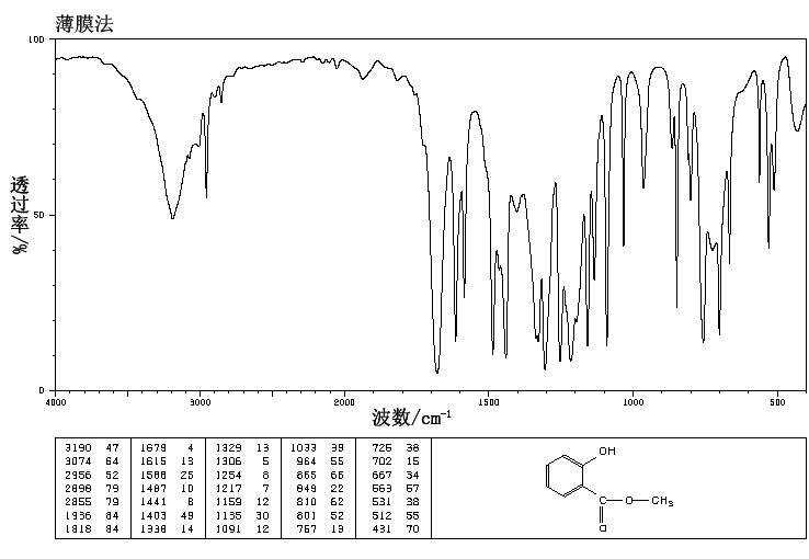 Methyl salicylate(119-36-8) <sup>1</sup>H NMR