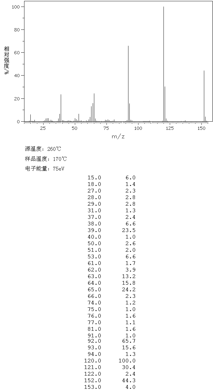 Methyl salicylate(119-36-8) <sup>1</sup>H NMR