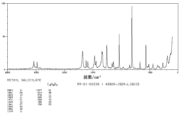 Methyl salicylate(119-36-8) <sup>1</sup>H NMR