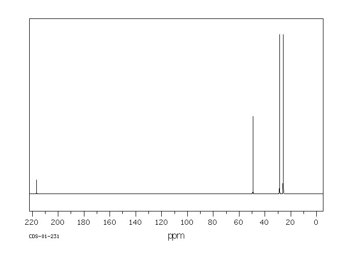 DICYCLOHEXYL KETONE(119-60-8) Raman