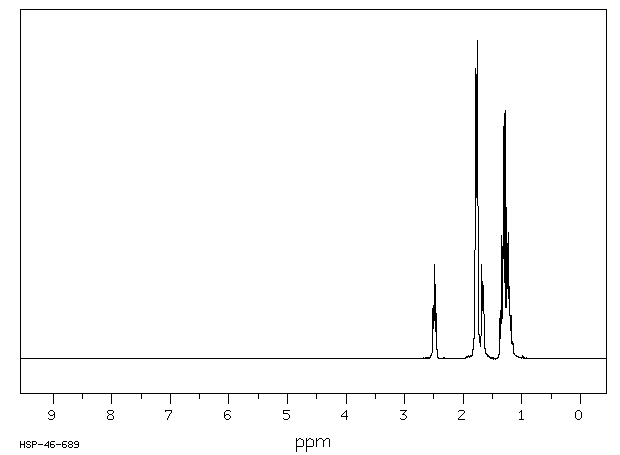 DICYCLOHEXYL KETONE(119-60-8) Raman