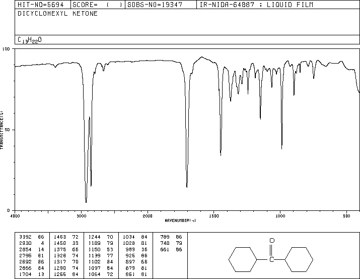 DICYCLOHEXYL KETONE(119-60-8) Raman