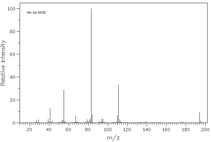 DICYCLOHEXYL KETONE(119-60-8) Raman