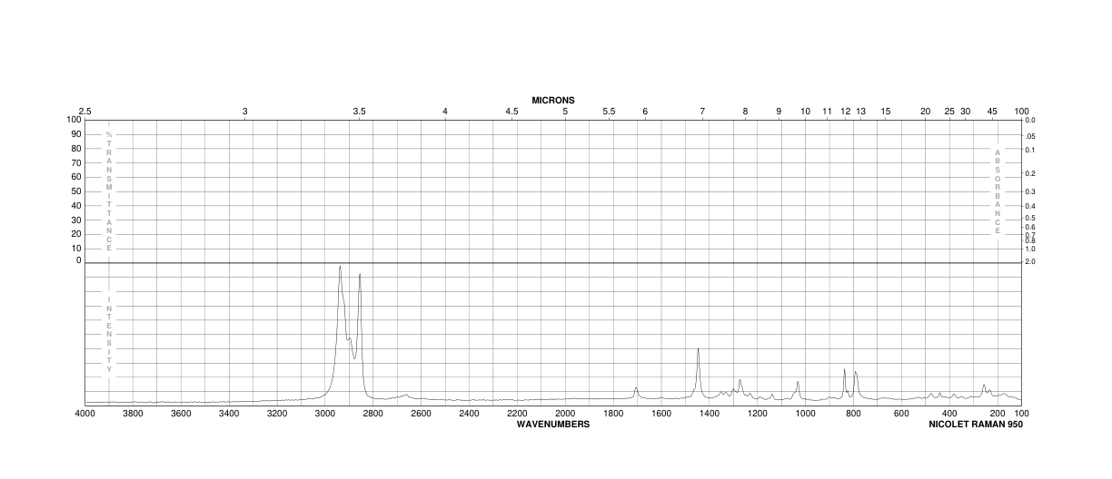 DICYCLOHEXYL KETONE(119-60-8) Raman